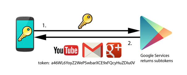 Shuabang botnet: BlackHat App Store Optimization (BlackASO) en Google Play