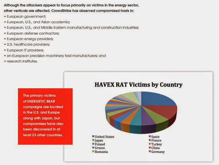 Havex no es el nuevo Stuxnet (y la falta de profesionalidad)