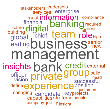 CDO job descriptions
