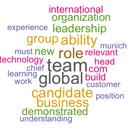 Job descriptions insurance sector