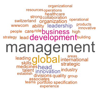 Job description pharmaceutical sector