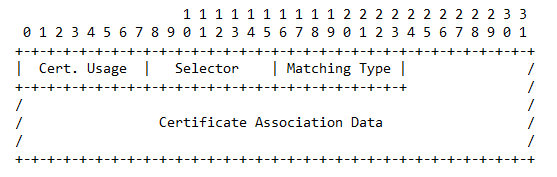 DANE: una opción para mejorar el escenario de TLS (y sin hablar de HeartBleed)