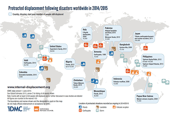 big data for social good, big data