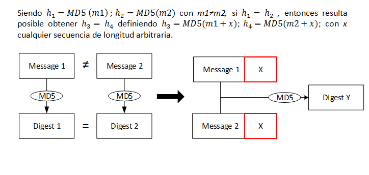 MD5: vulnerabilidades y evoluciones (y II)