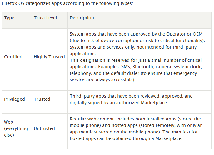 ¿De verdad se ha encontrado malware para Firefox OS?