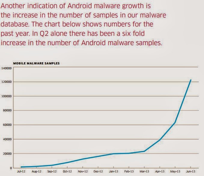 El malware para Android se exagera... según la propia Google
