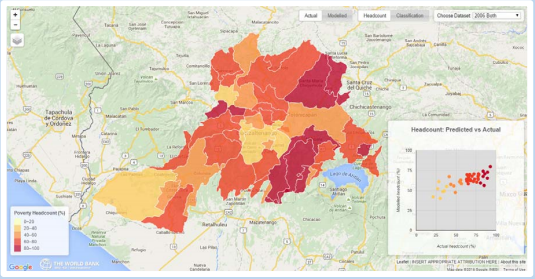 big data for social good, poverty