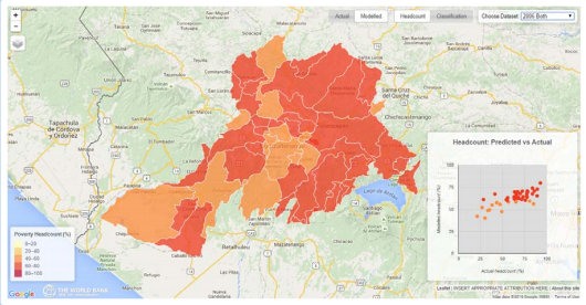 big data for social good, poverty