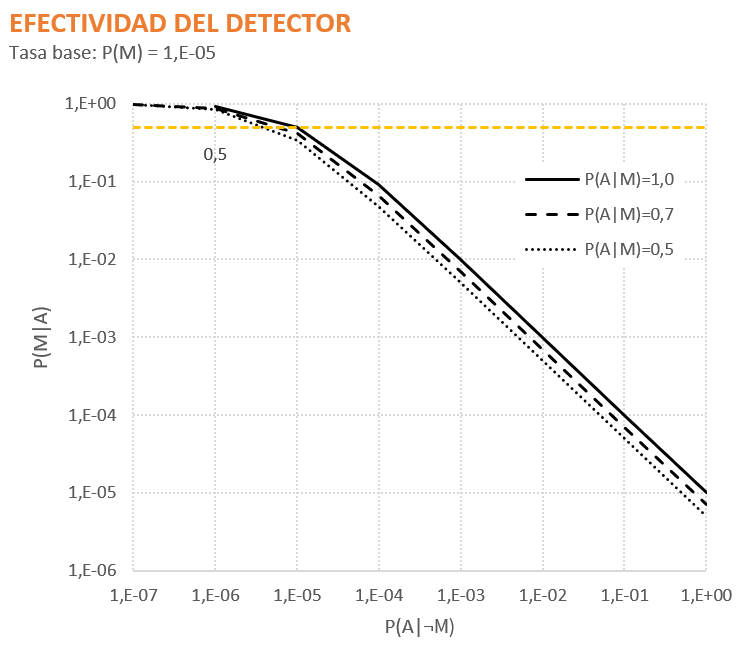 Efectividad del detector Efectividad del detector imagen
