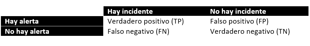 Tabla alertas imagen