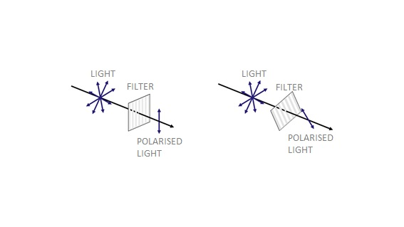 Quantum cryptography' raises possibility of unbreakable codes