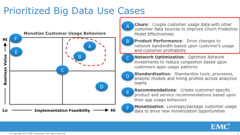 Opportunity matrix for Big Data Use Cases