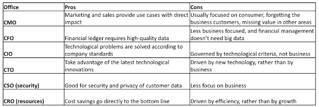 Pro`s and Con`s of a CDO position