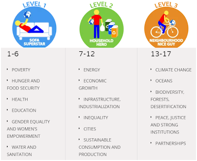 Desarrollo sostenible