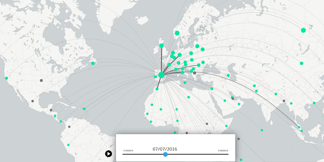Connection graphic